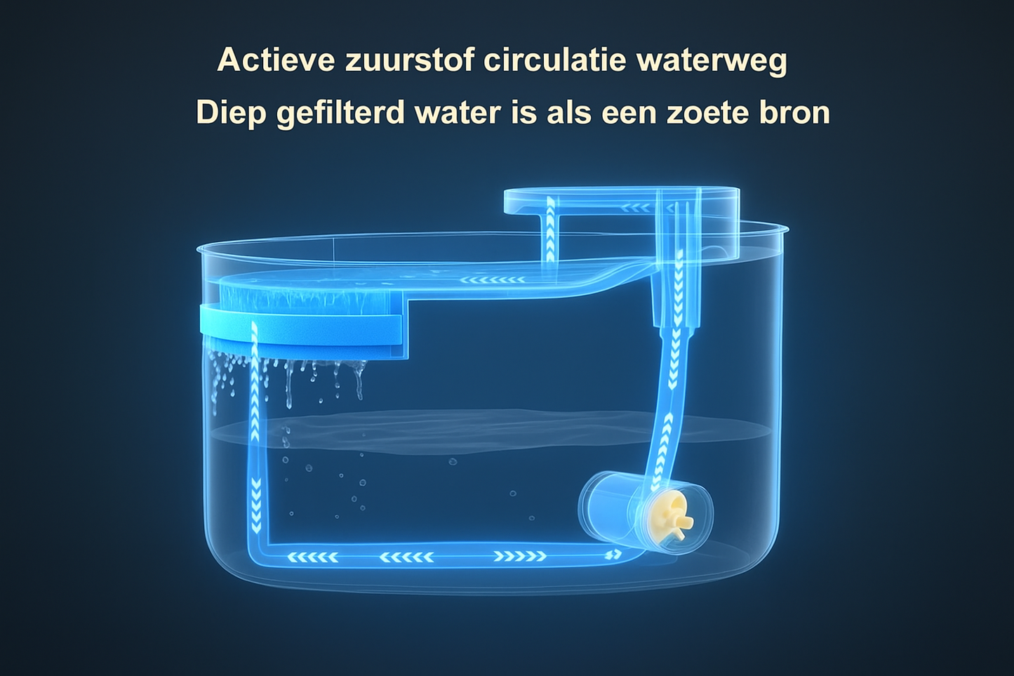 Actieve zuurstof circulatie waterweg