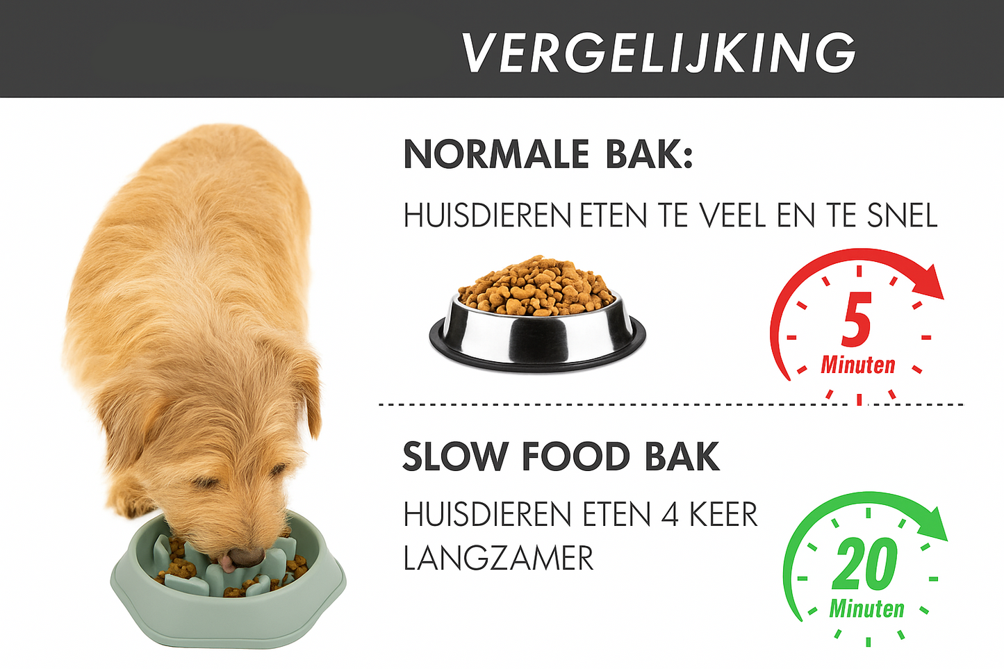 Nederlandse slowfeeder vergelijking