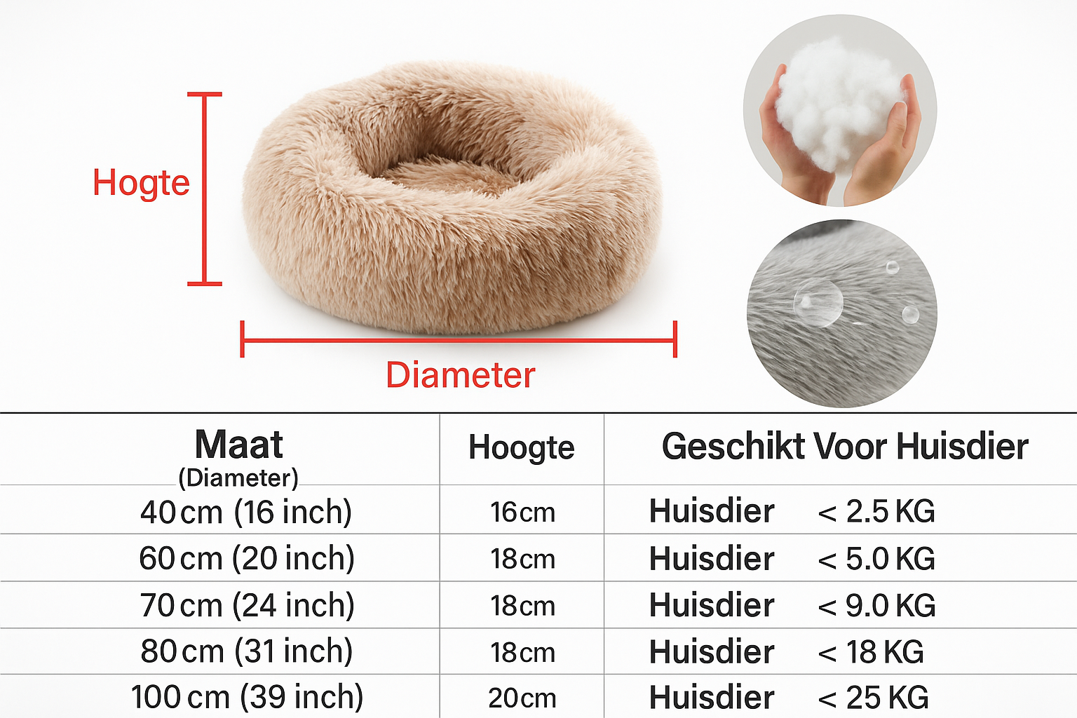 Definitieve tabel met correcte Nederlandse tekst